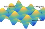 On the Flatness of Loss Surface for Two-layered ReLU Networks