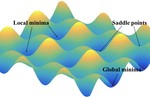 On the Flatness of Loss Surface for Two-layered ReLU Networks