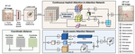 CiaoSR: Continuous Implicit Attention-in-Attention Network for Arbitrary-Scale Image Super-Resolution